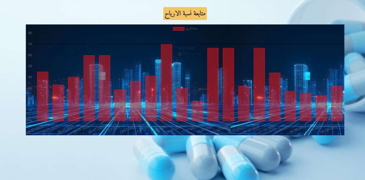 تتبع نسب الارباح